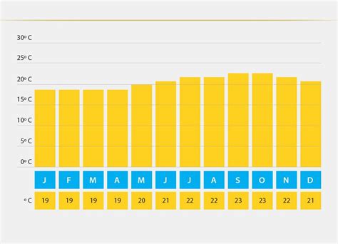 average temperature gran canaria january